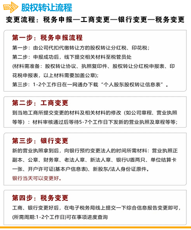 營業執照轉讓大概多少錢一個-營業執照轉讓費用及流程詳解